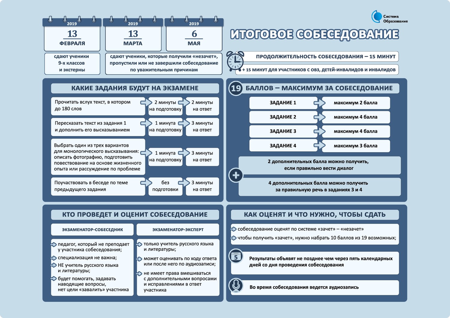 Итоговое собеседование 9 класс